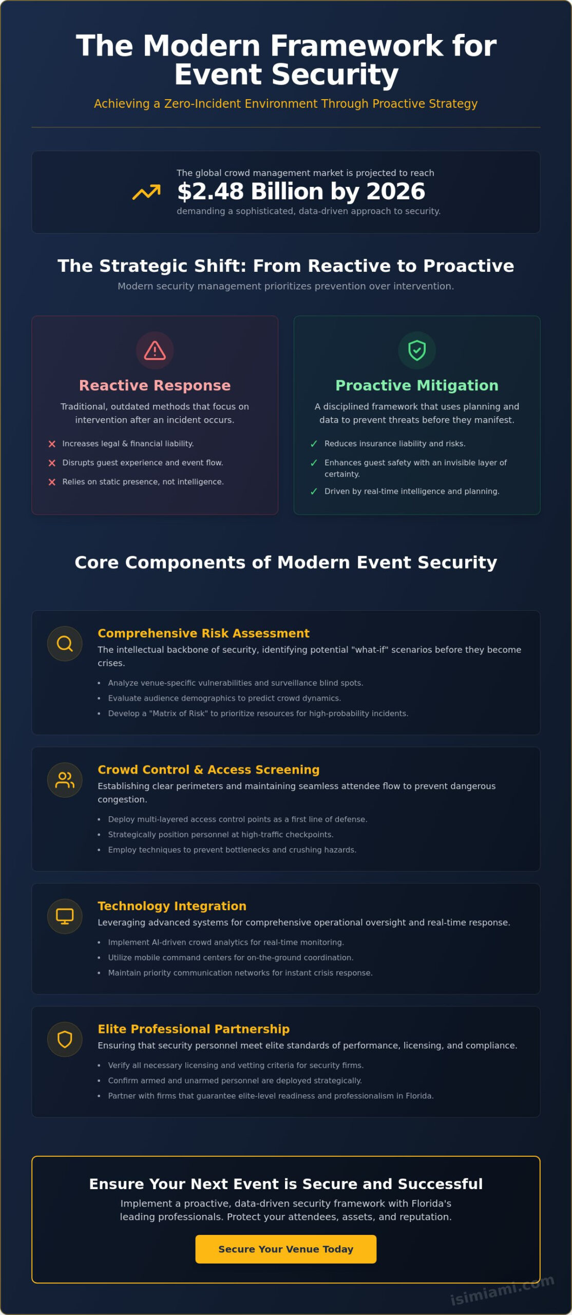 Comprehensive Guide to Event Security Management in 2026