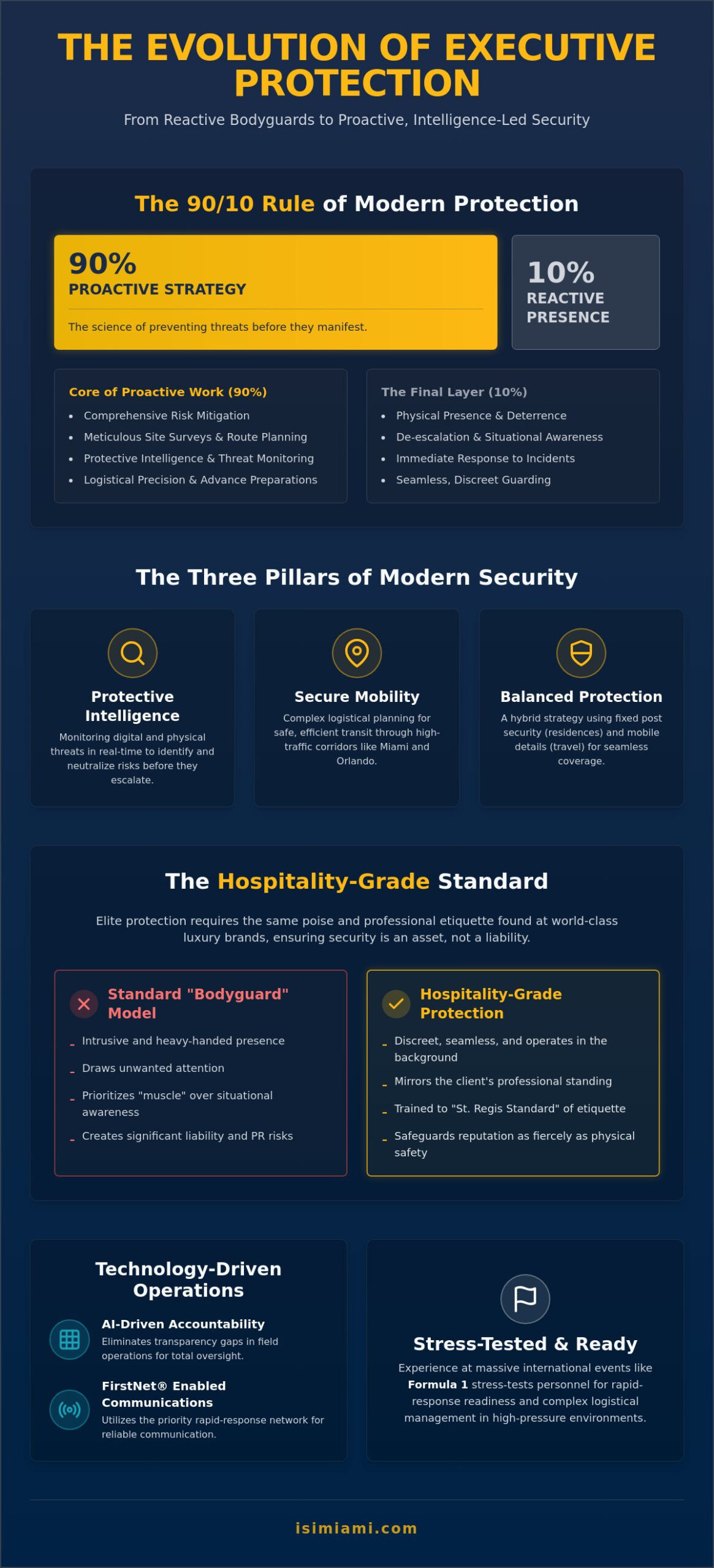 Executive Protection Services in Florida: A Guide to Hospitality-Grade Security