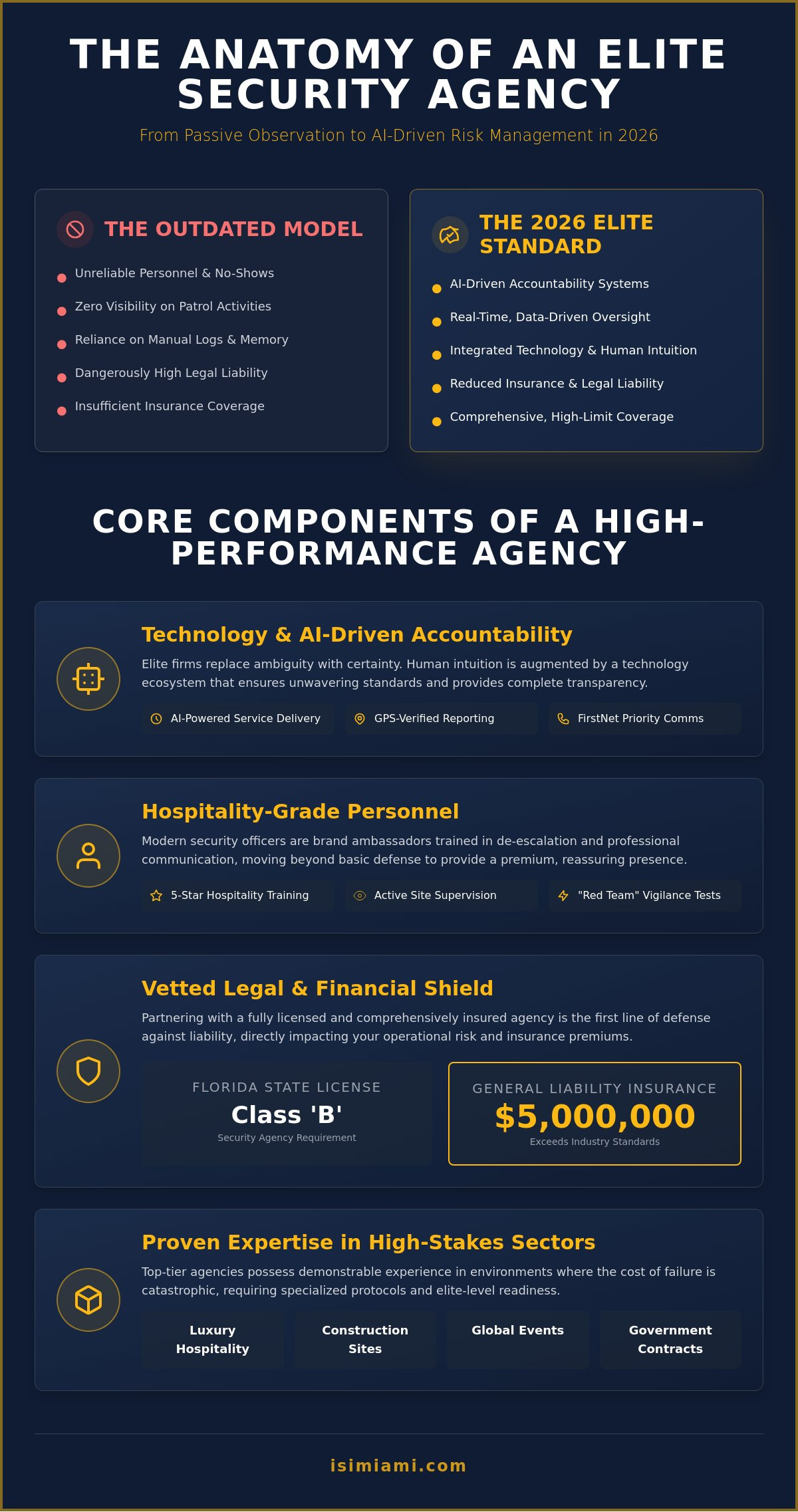 Private Security Agencies: A Comprehensive Guide to Professional Protection in 2026