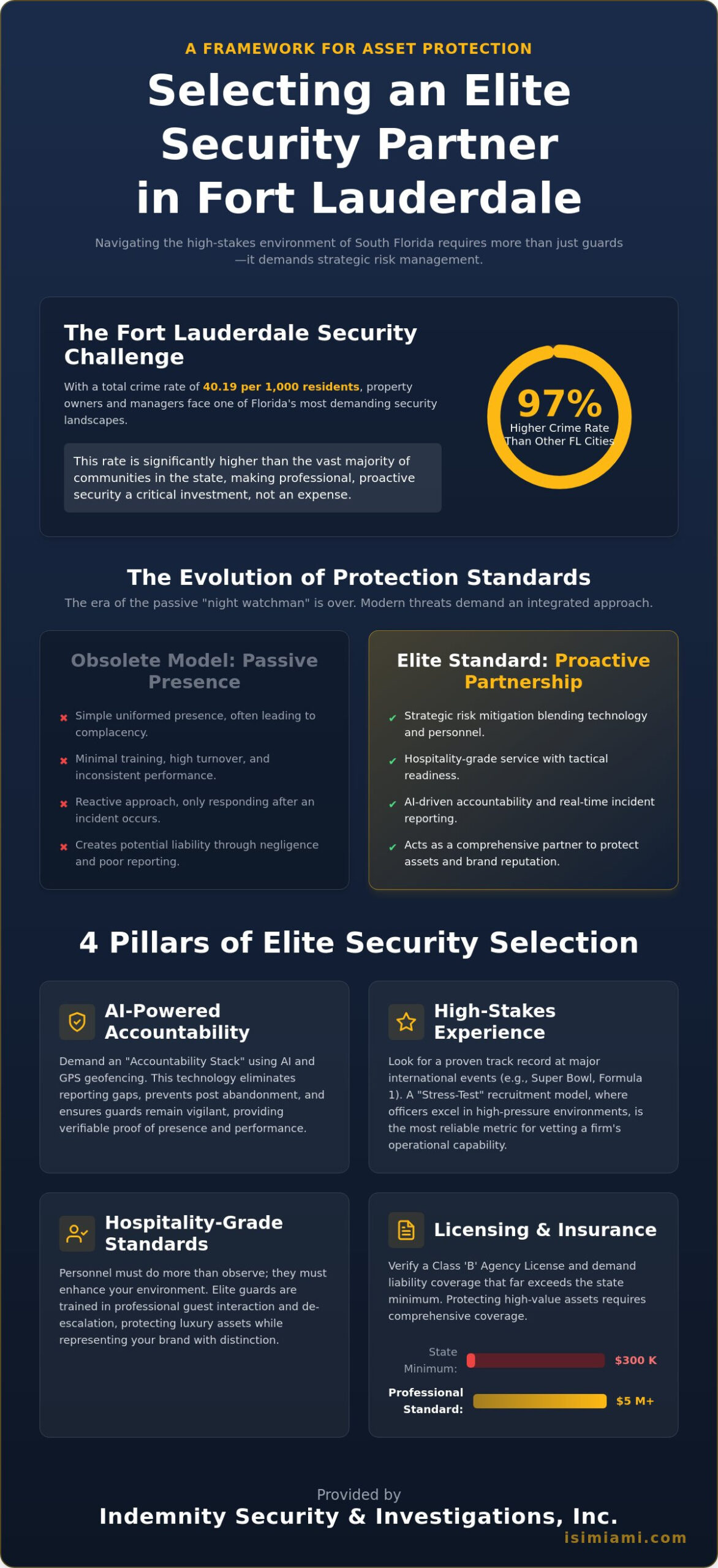 Top-Rated Security Companies in Fort Lauderdale: A 2026 Guide to Professional Protection