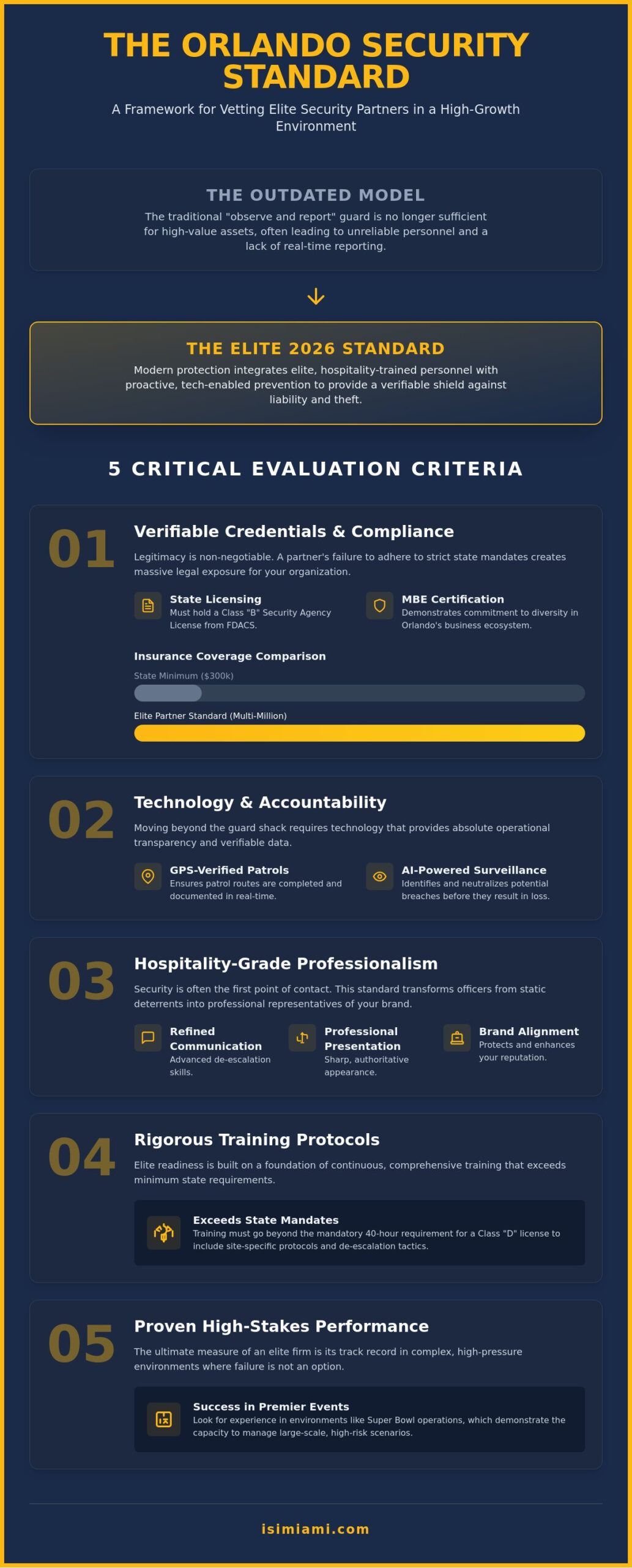 Top Security Companies in Orlando: Choosing an Elite Partner in 2026